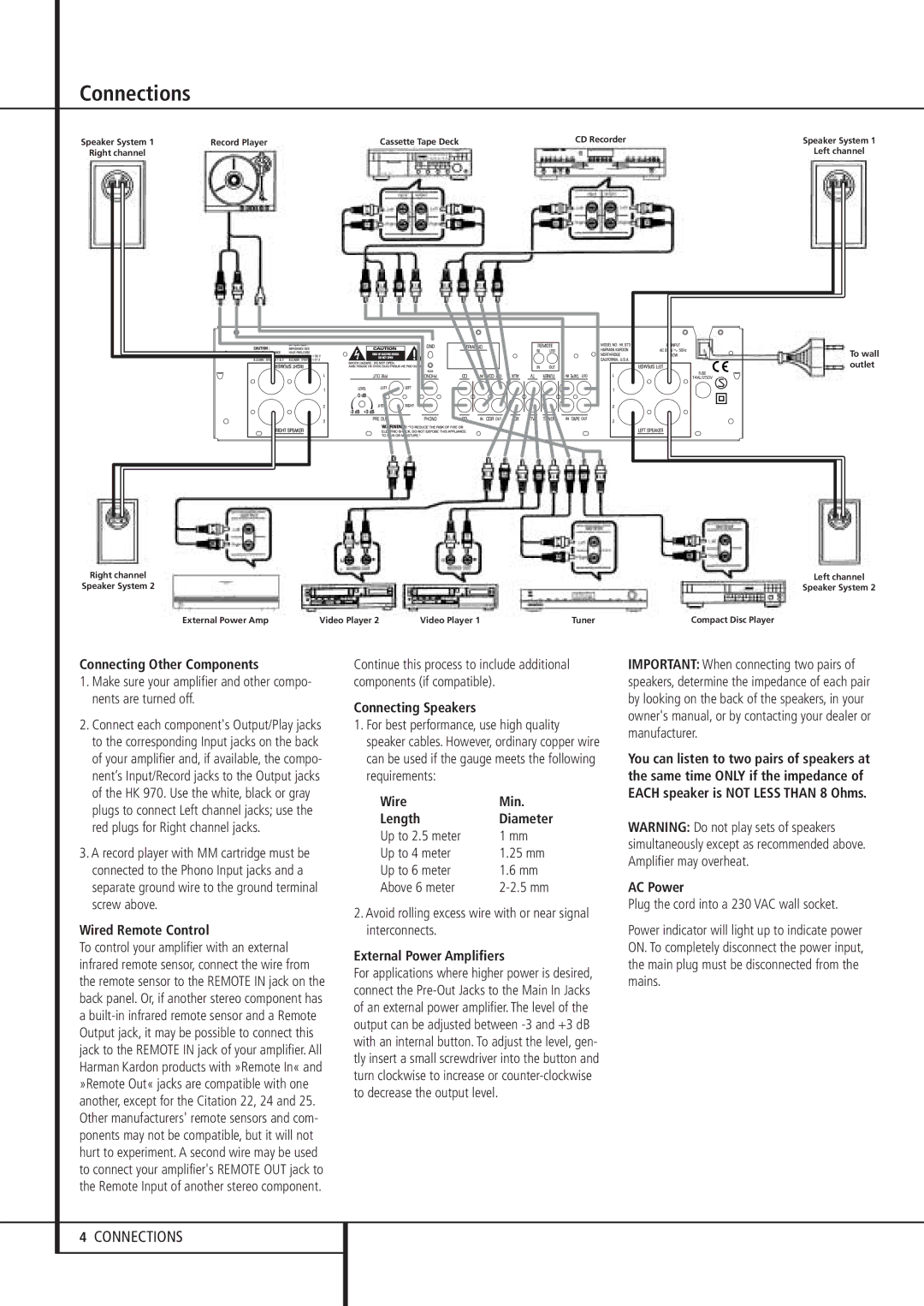 Harman-Kardon HK 970 owner manual Connections 