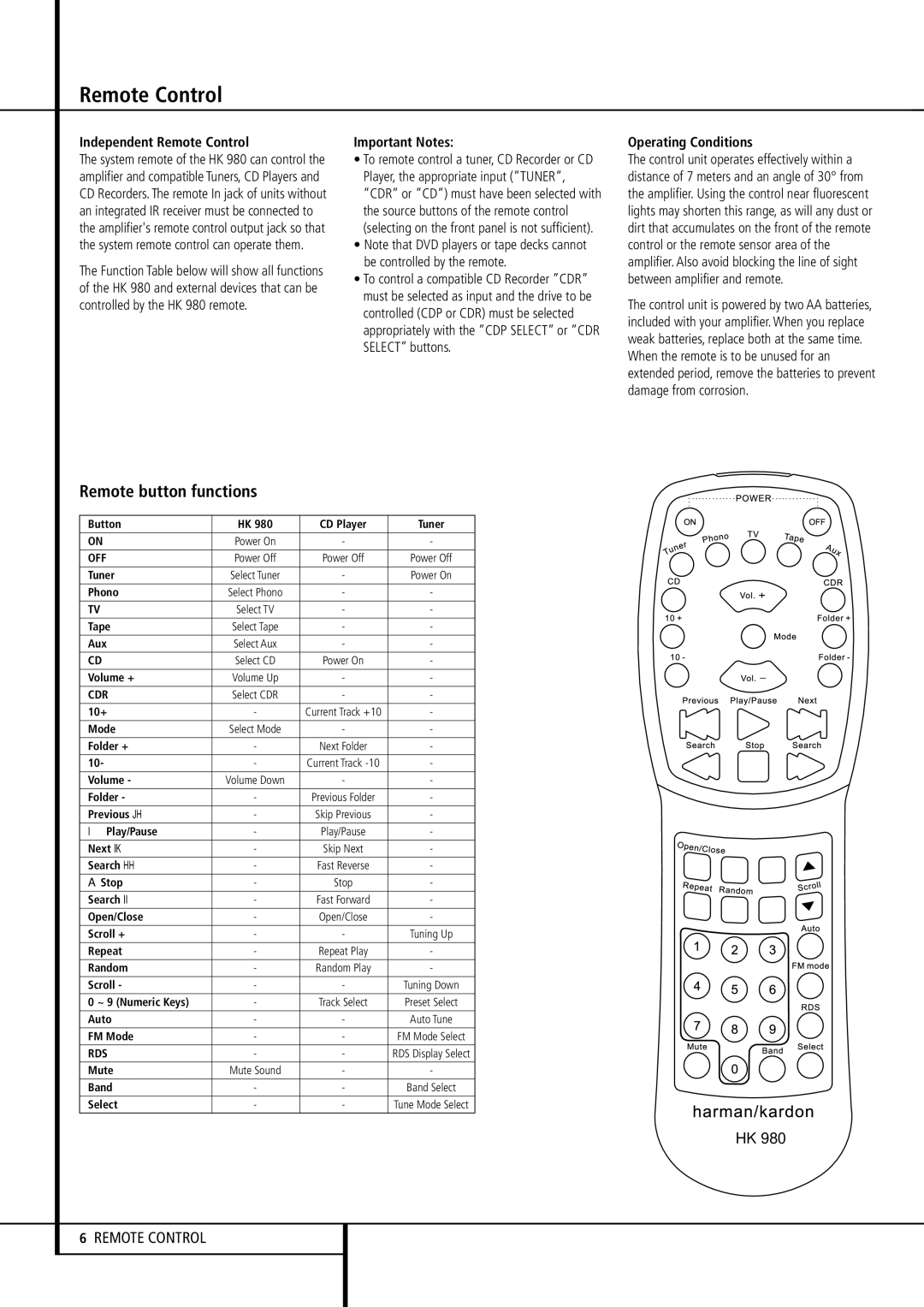 Harman-Kardon HK 980 Remote button functions, Independent Remote Control, Important Notes, Operating Conditions 