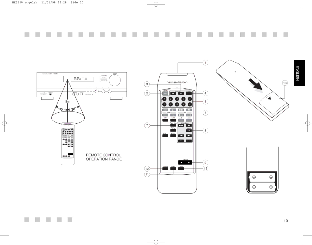 Harman-Kardon HK3250 manual Remote Control 