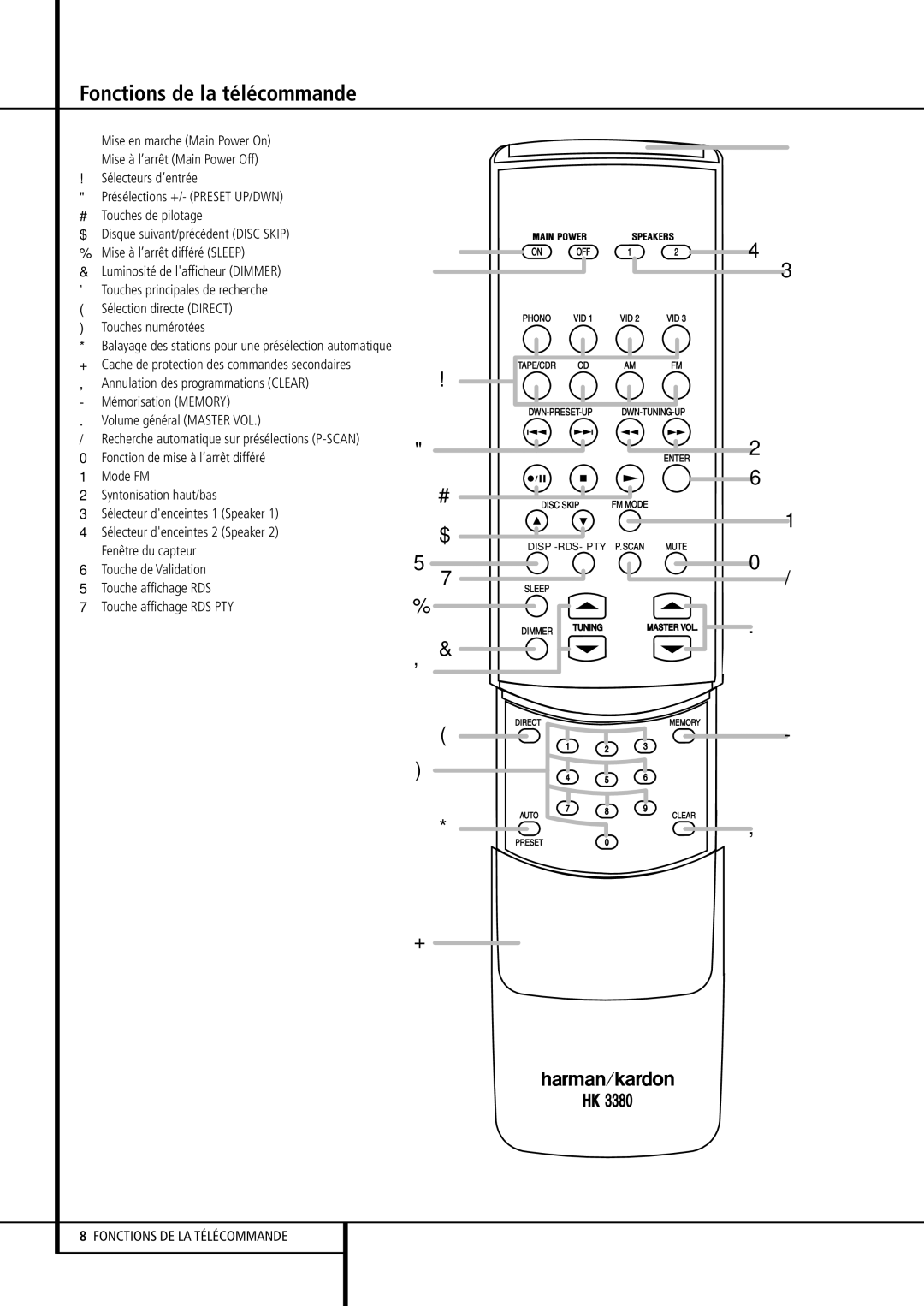 Harman-Kardon HK3380 manual Fonctions de la télécommande, ∂ Présélections +/- Preset UP/DWN ≠ Touches de pilotage 