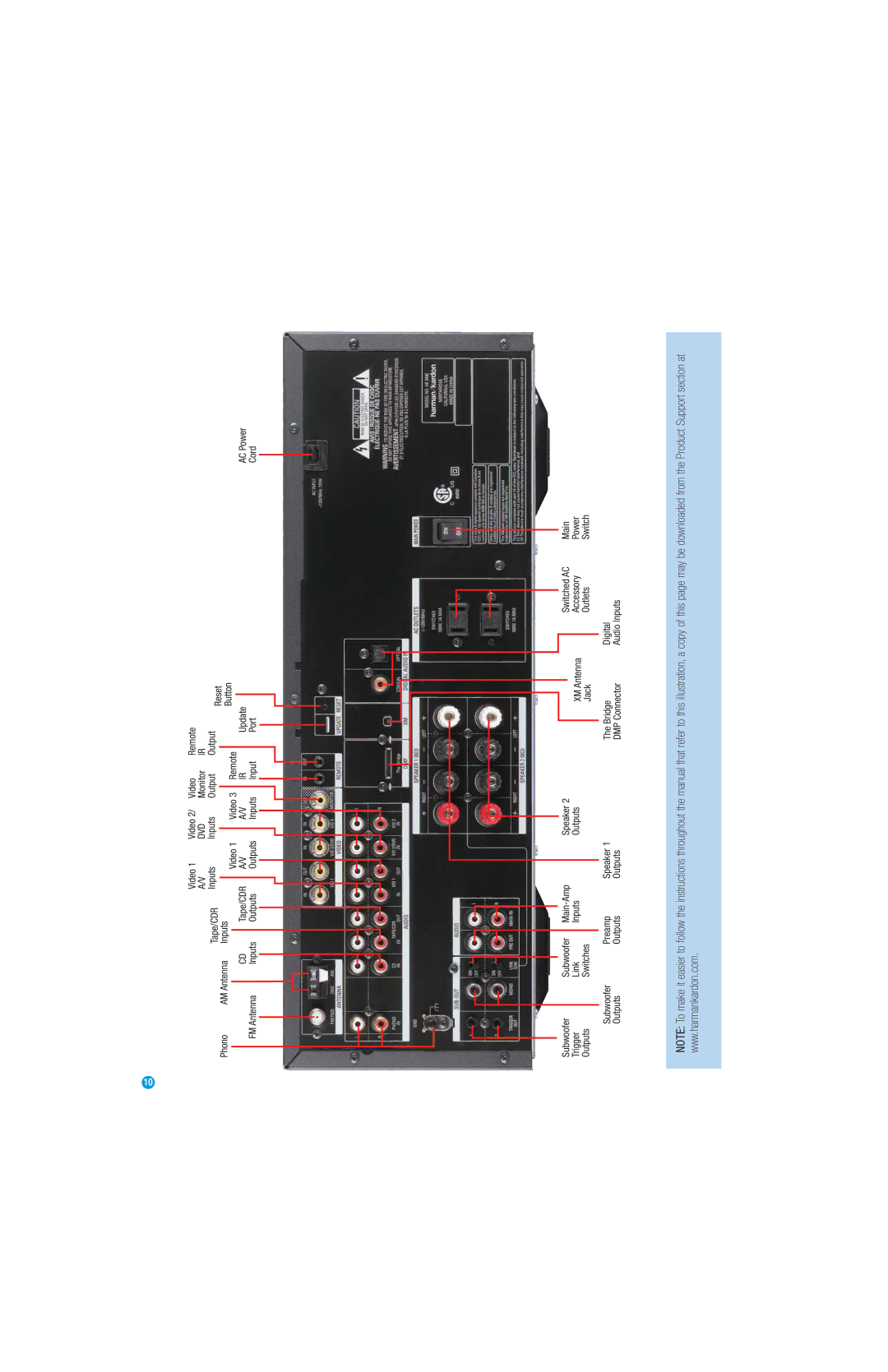 Harman-Kardon HK3490 owner manual Dvd 