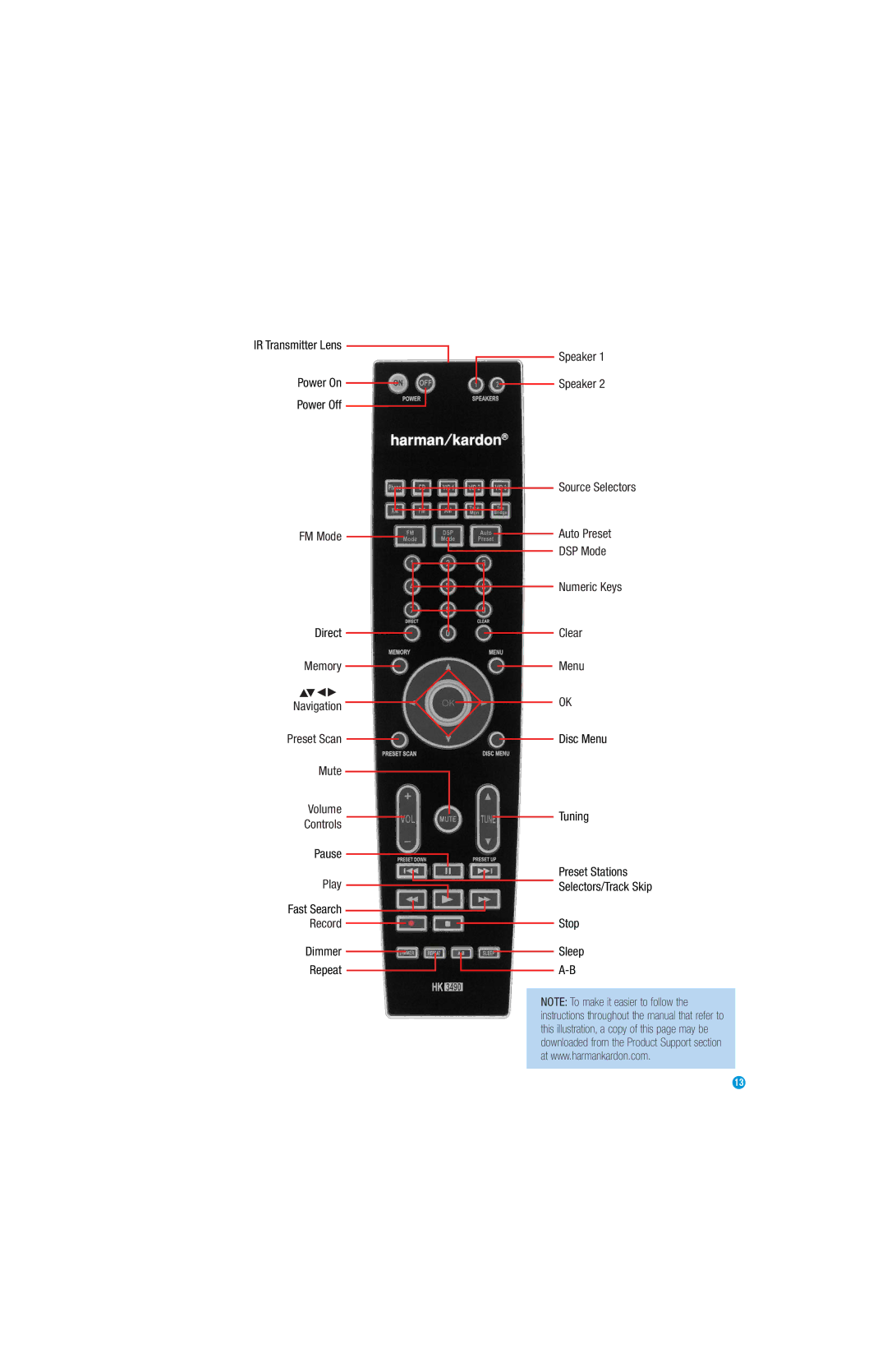 Harman-Kardon HK3490 owner manual FM Mode 