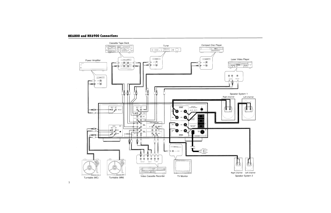 Harman-Kardon HK6800, HK6900 manual 