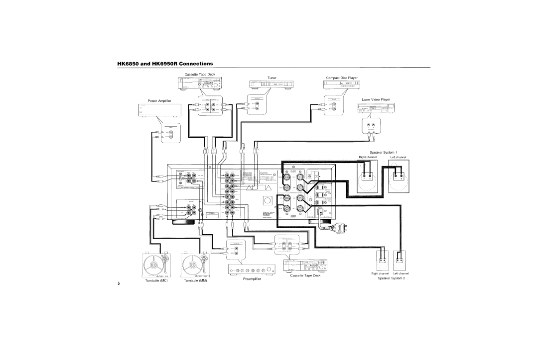 Harman-Kardon HK6950R, HK6850 manual 