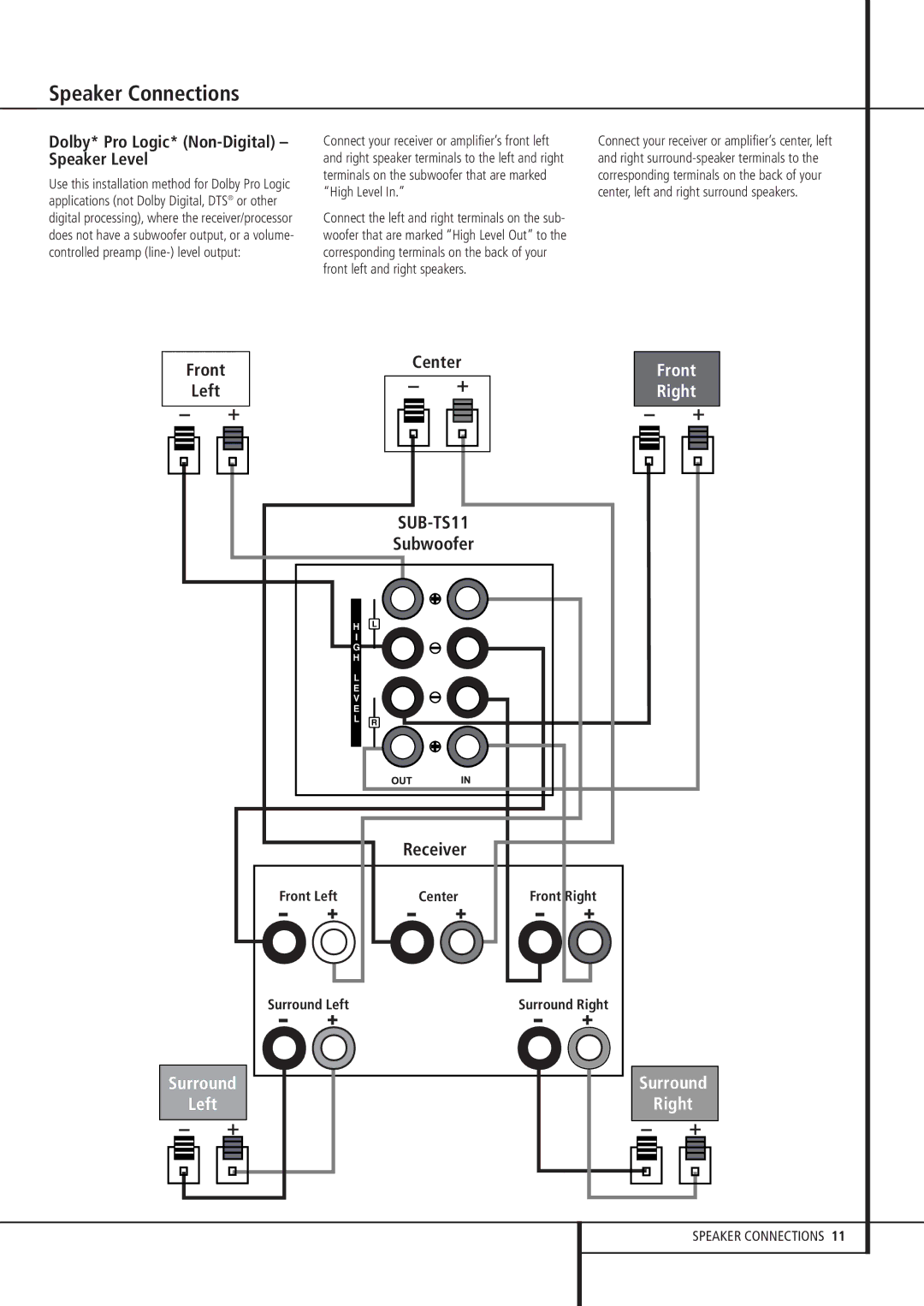 Harman-Kardon HKTS 11 Dolby* Pro Logic* Non-Digital Speaker Level, Receiver, Front Left Center, Surround Left 