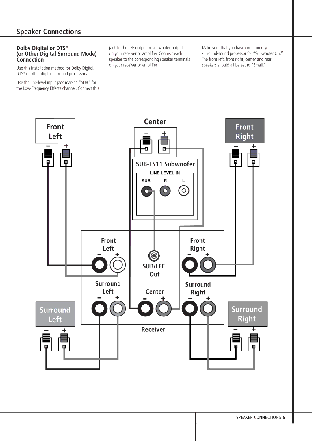 Harman-Kardon HKTS 11 owner manual Front, Left, Out 