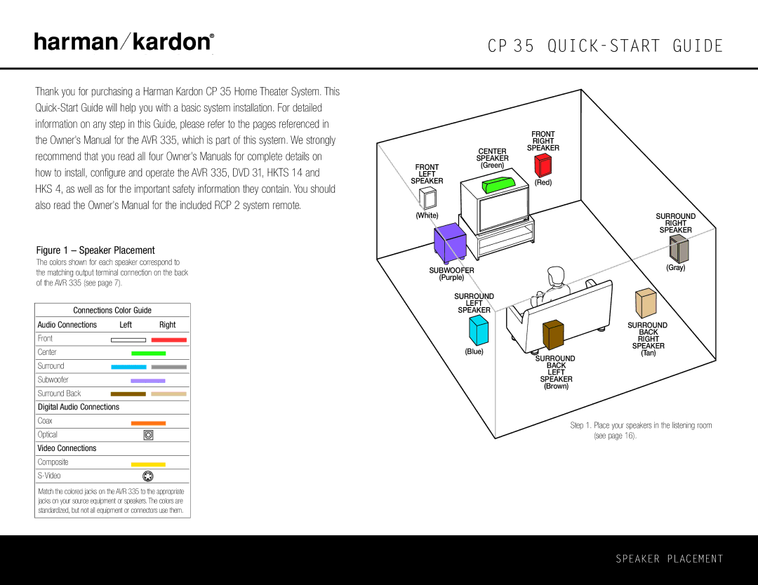 Harman-Kardon CP 35, HKTS 14 quick start Connections Color Guide Audio Connections Left 