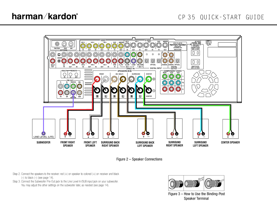 Harman-Kardon HKTS 14, CP 35 quick start Speaker Connections 