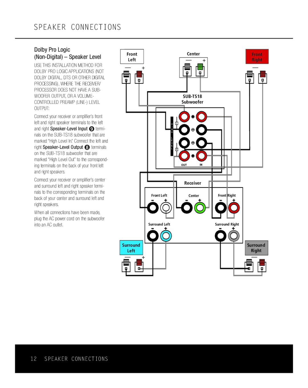 Harman-Kardon HKTS 18 owner manual Center Front 