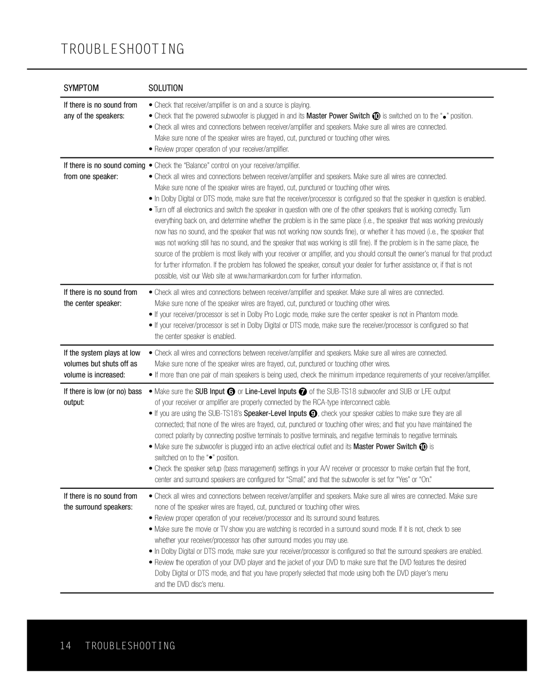 Harman-Kardon HKTS 18 owner manual Troubleshooting, Symptomsolution 