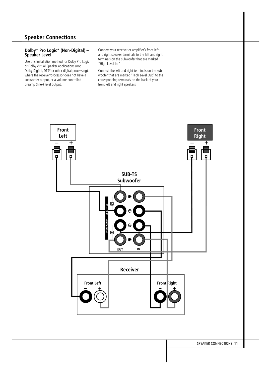 Harman-Kardon HKTS 2 owner manual Dolby* Pro Logic* Non-Digital Speaker Level, Front Right 