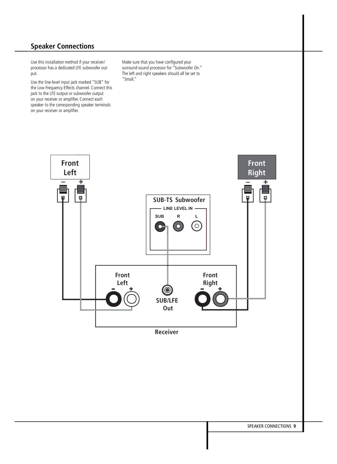 Harman-Kardon HKTS 2 owner manual Front Left Right 