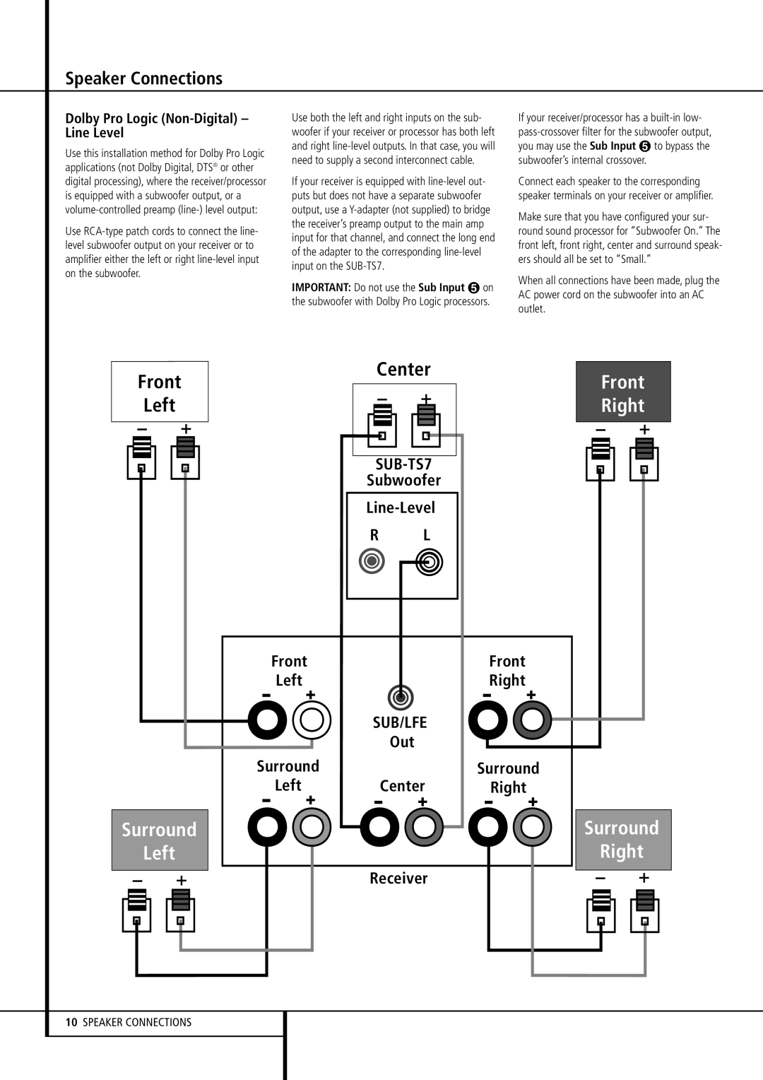 Harman-Kardon HKTS 7 owner manual Dolby Pro Logic Non-Digital Line Level, Out, Important Do not use the Sub Input on 