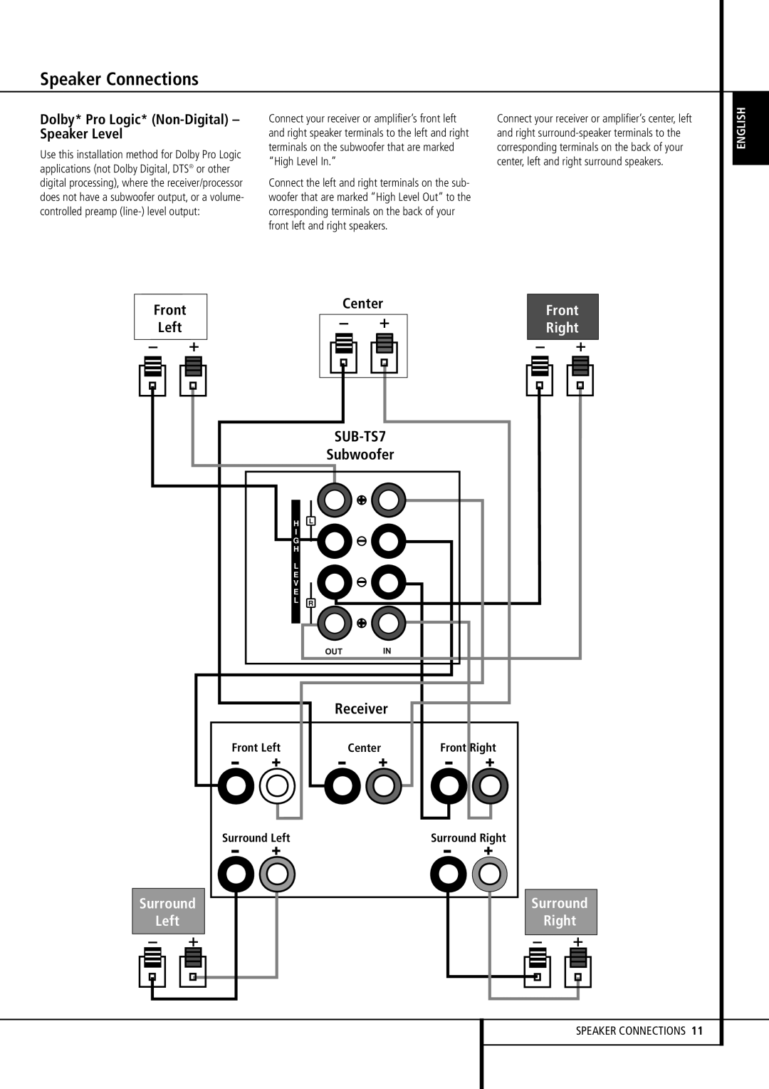 Harman-Kardon HKTS 7 Dolby* Pro Logic* Non-Digital Speaker Level, Subwoofer Receiver, Front Left Center, Surround Left 