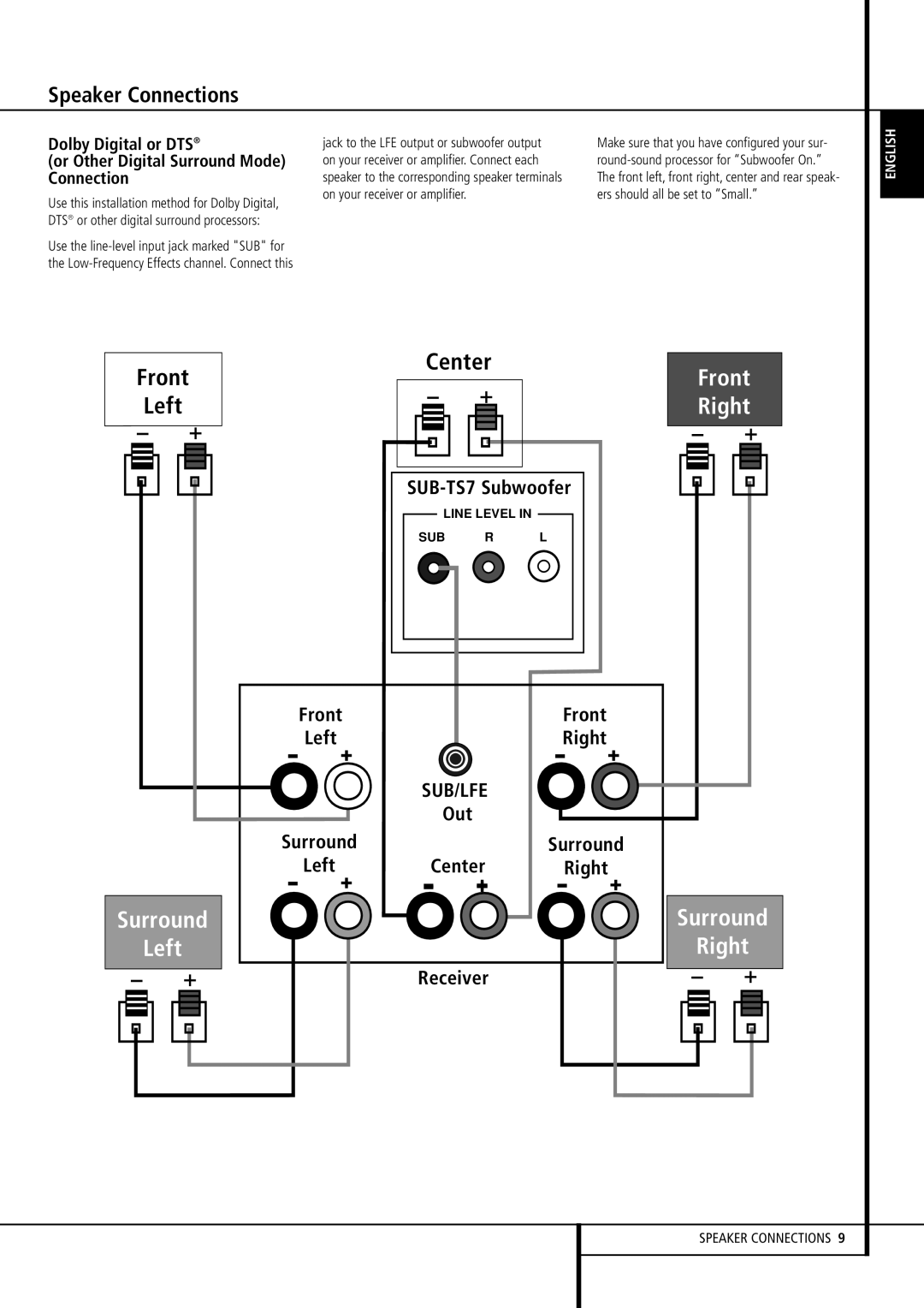 Harman-Kardon HKTS 7 owner manual Surround Right, Front Left Right 