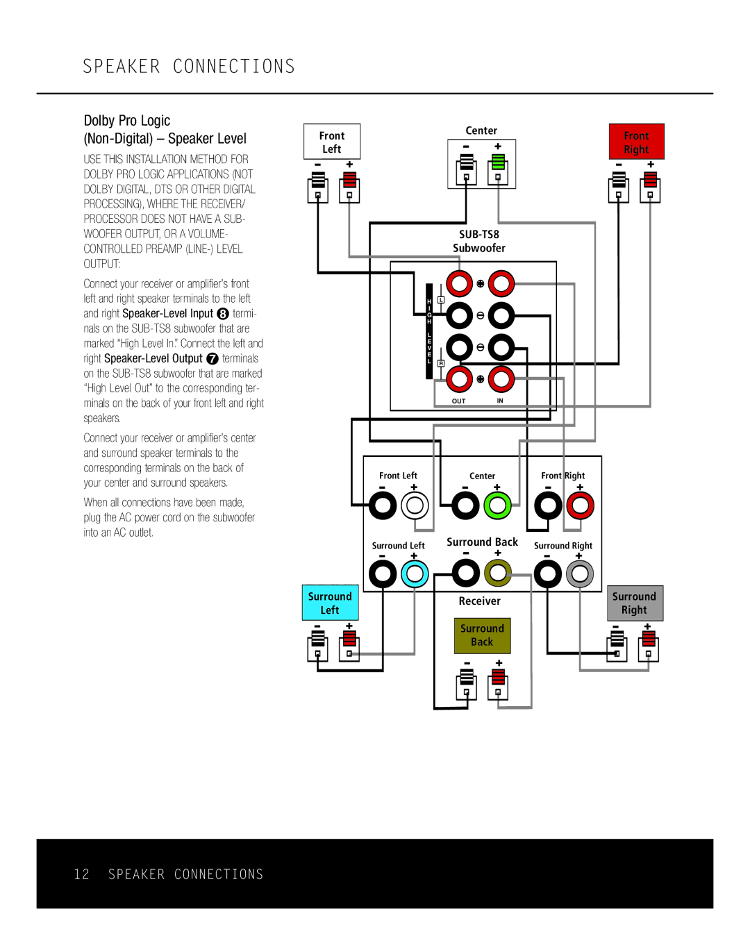 Harman-Kardon HKTS 8 owner manual SUB-TS8 