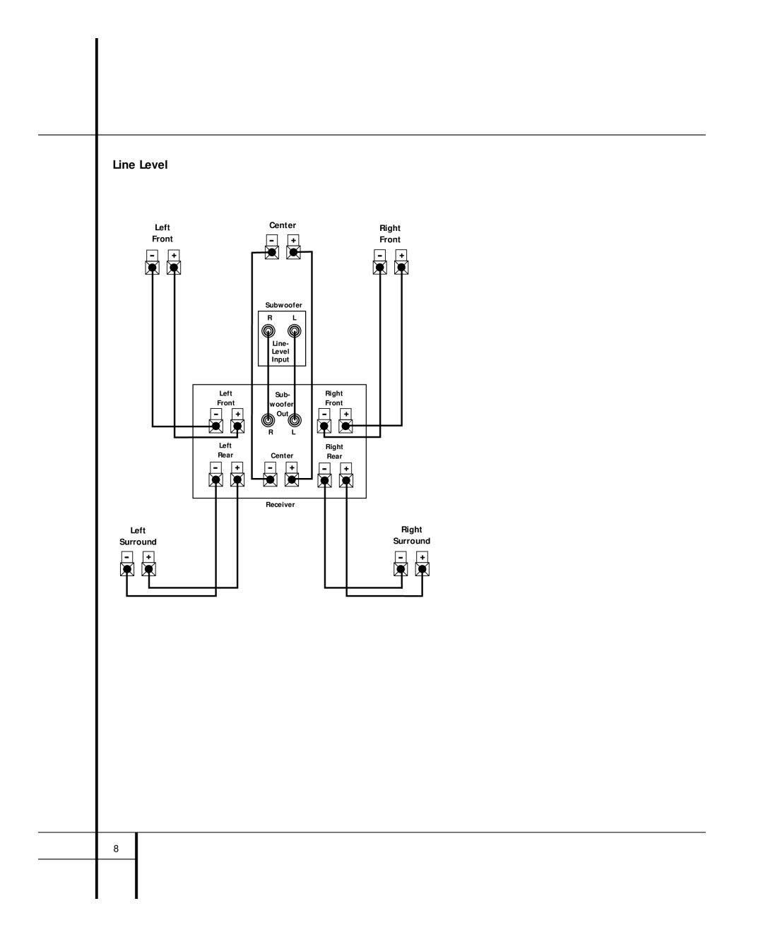 Harman-Kardon HKTS1 owner manual Line Level, Center 