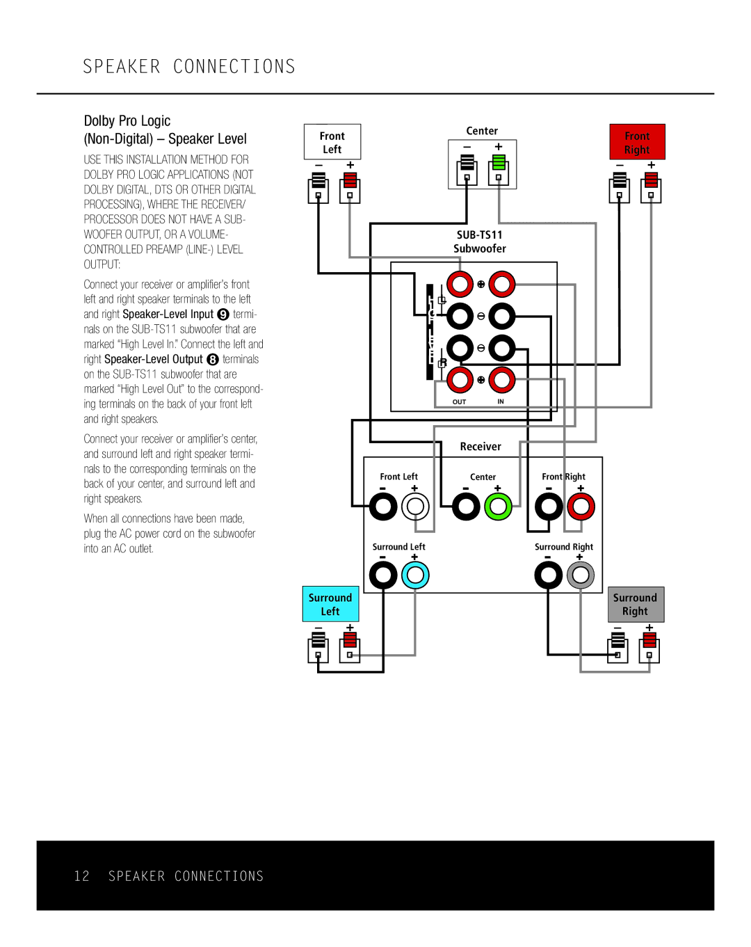 Harman-Kardon HKTS11 owner manual Hi L 