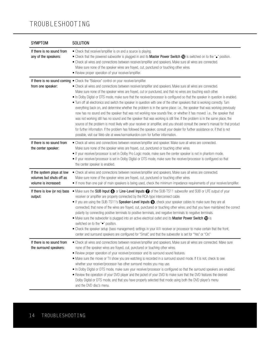 Harman-Kardon HKTS11 owner manual Troubleshooting, Symptomsolution 