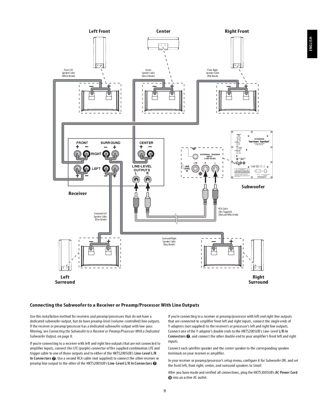 Harman-Kardon HKTS30, HKTS20 manual English, Into an active AC outlet 