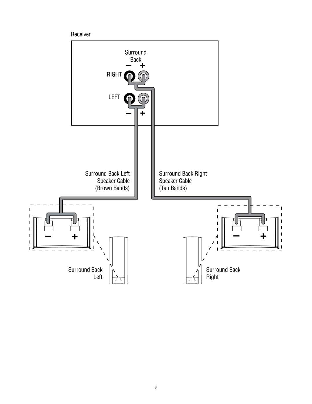 Harman-Kardon HKTS30SAT-2 manual Receiver 