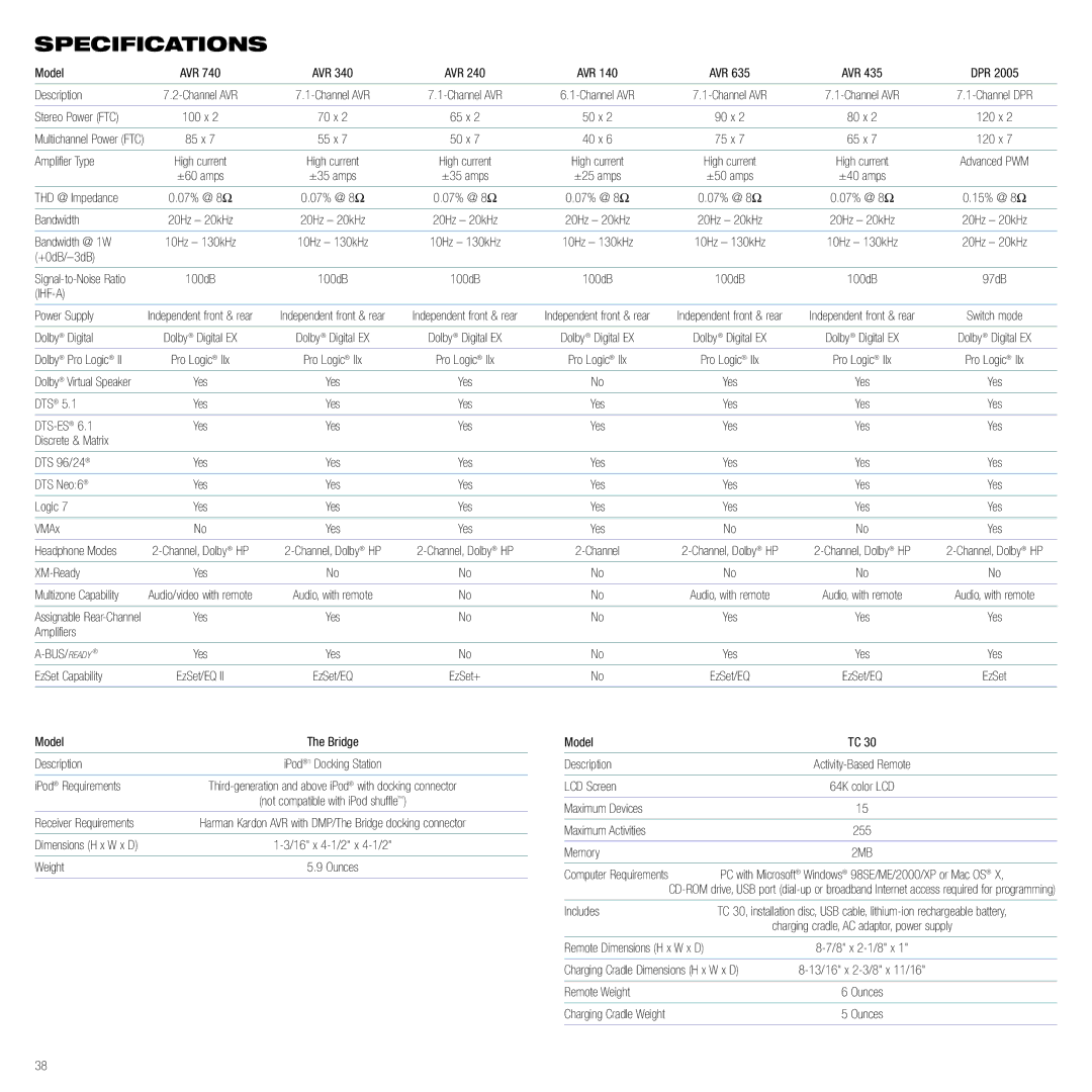 Harman-Kardon Home Theater System manual Specifications 