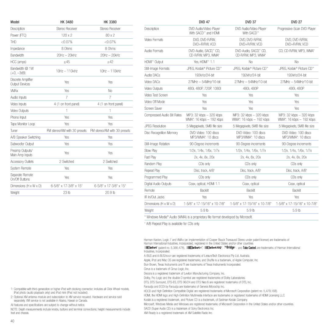 Harman-Kardon Home Theater System manual Thd 