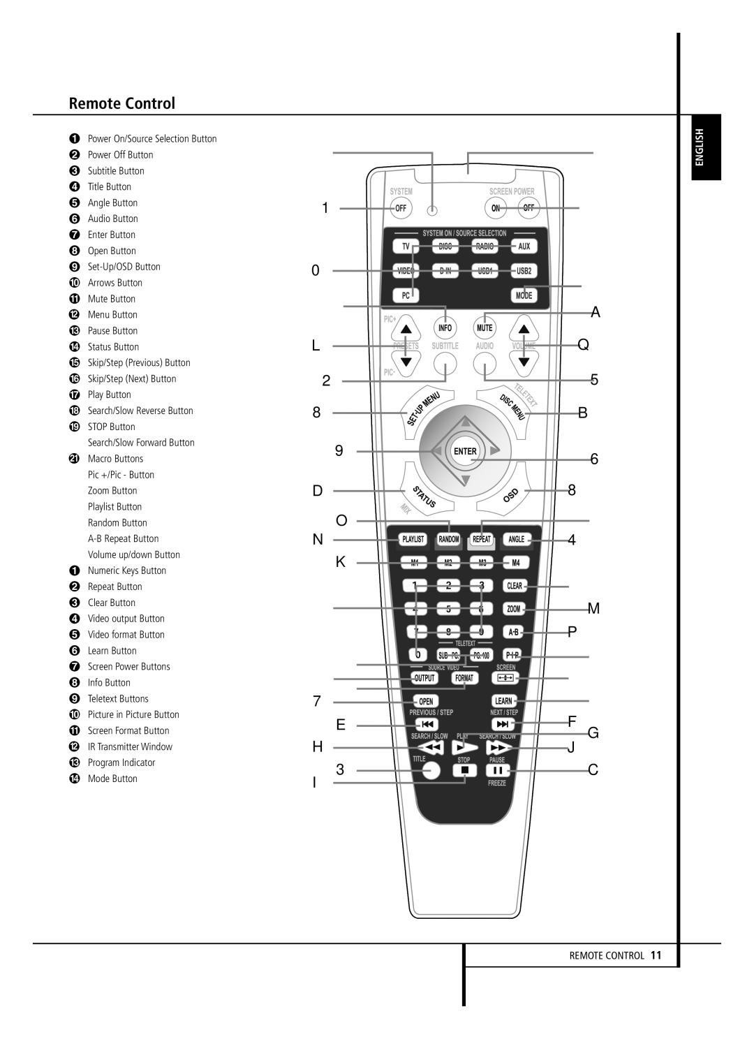 Harman-Kardon HS 150 owner manual Remote Control, Power On/Source Selection Button 