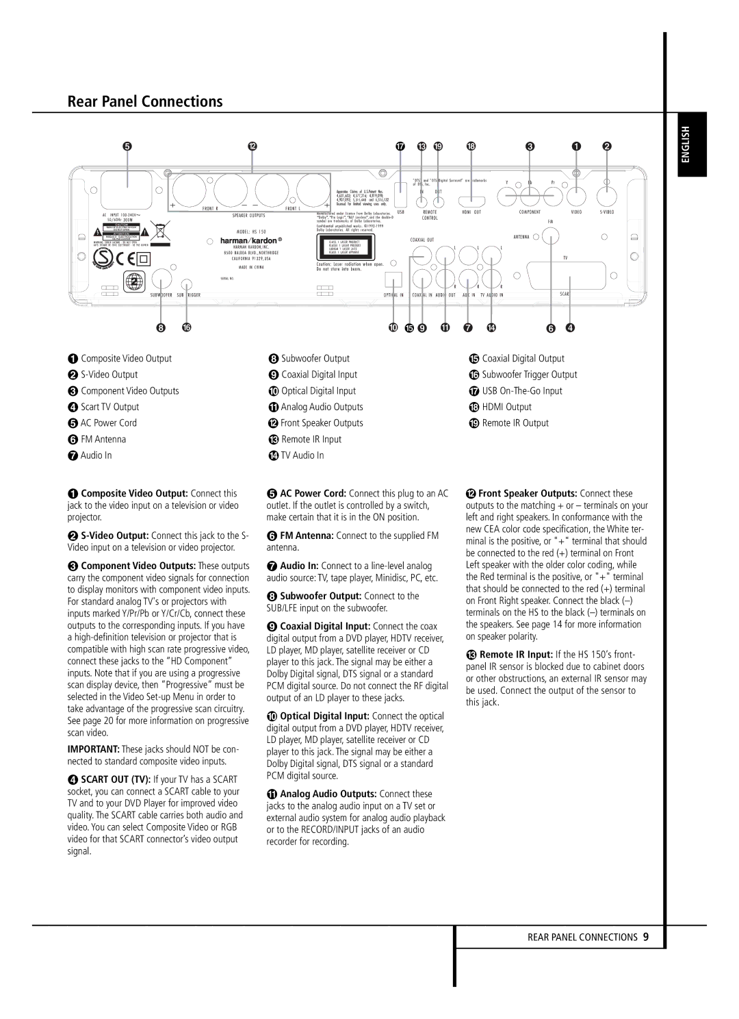 Harman-Kardon HS 150 owner manual Rear Panel Connections, FM Antenna Connect to the supplied FM antenna 