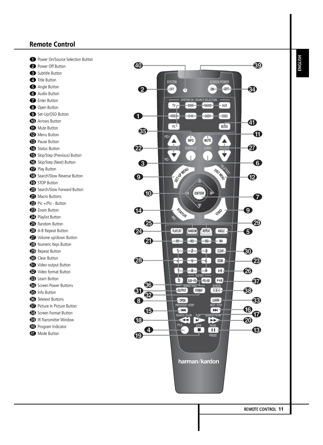 Harman-Kardon HS 150 owner manual Remote Control 