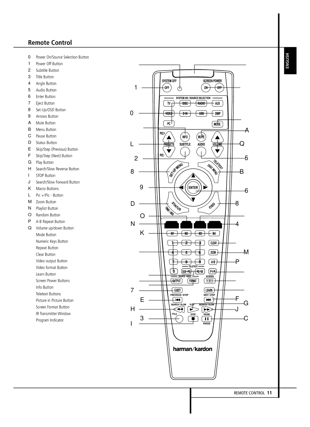 Harman-Kardon HS 250 owner manual Remote Control, Clear Button 