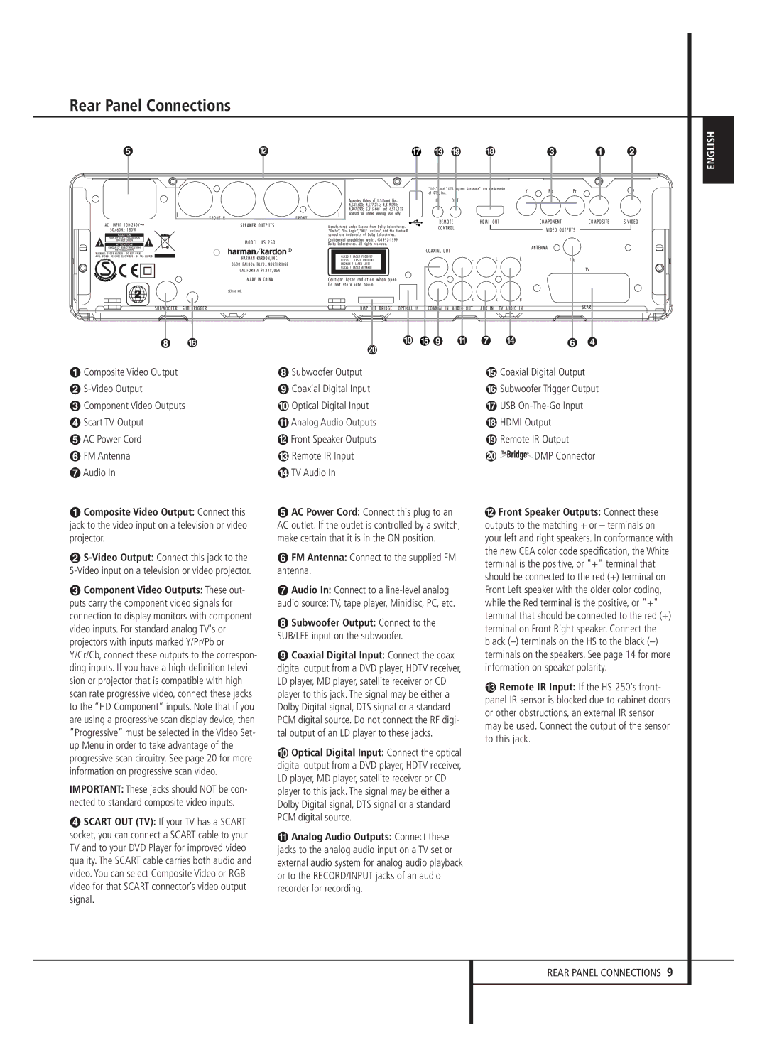 Harman-Kardon HS 250 owner manual Rear Panel Connections, FM Antenna Connect to the supplied FM antenna 