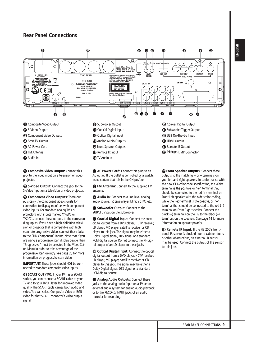 Harman-Kardon HS 250 owner manual Rear Panel Connections, English 