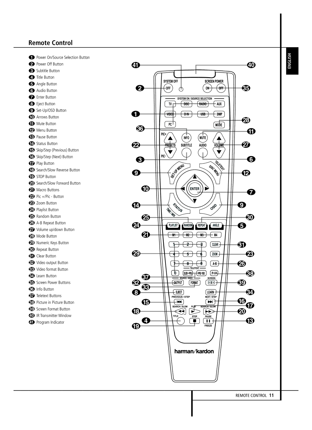 Harman-Kardon HS 350 owner manual Remote Control, Power On/Source Selection Button, Macro Buttons, Zoom Button 