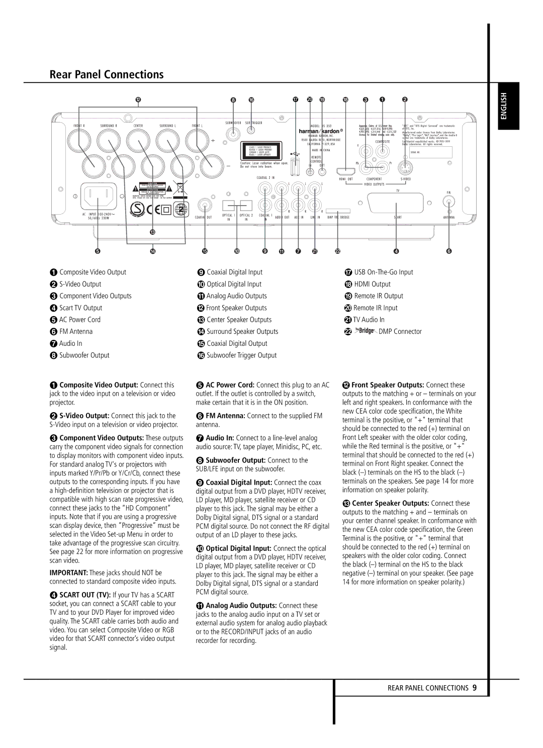 Harman-Kardon HS 350 owner manual Rear Panel Connections, FM Antenna Connect to the supplied FM antenna 