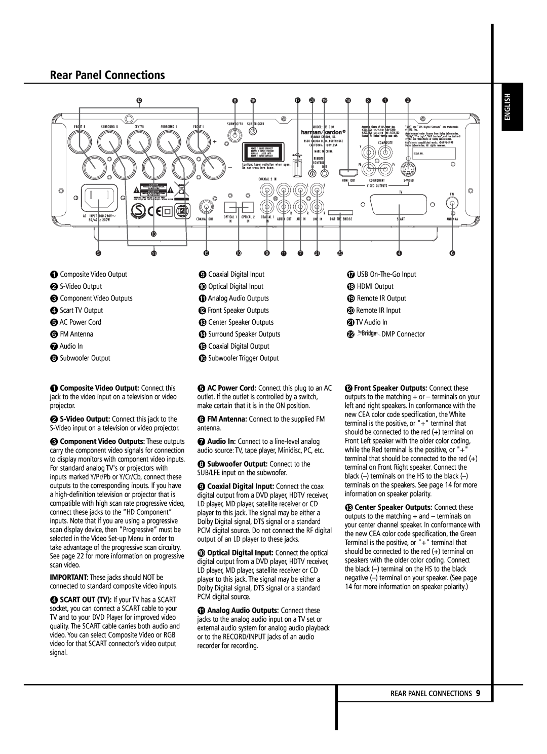 Harman-Kardon HS 350 owner manual Rear Panel Connections, English 