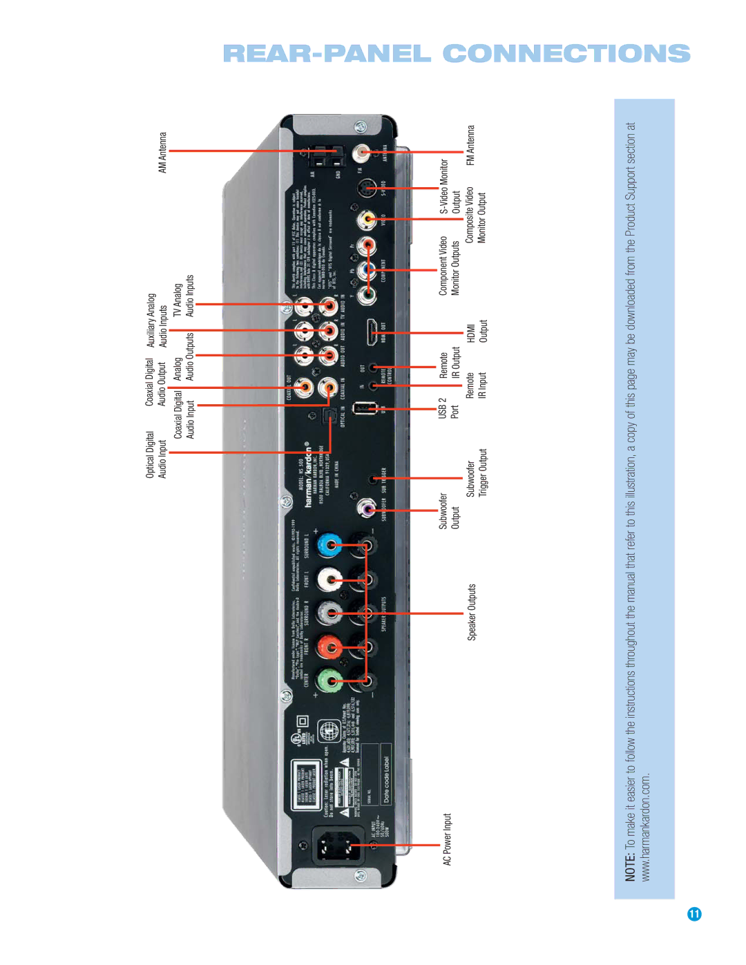 Harman-Kardon HS 500 owner manual Hdmi 