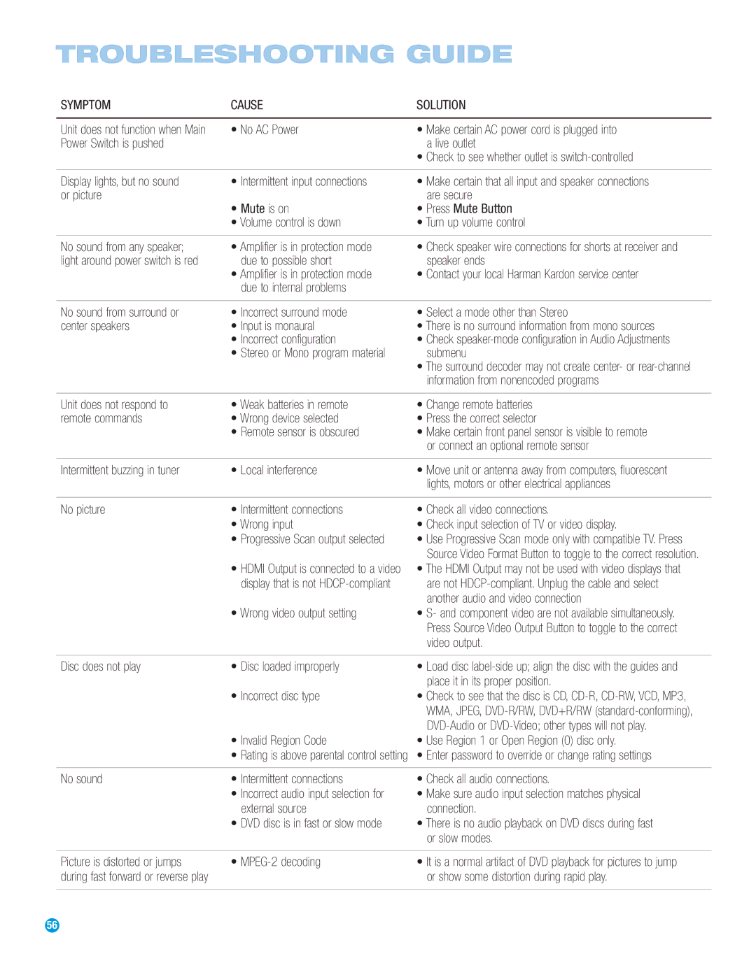 Harman-Kardon HS 500 owner manual Troubleshooting Guide 