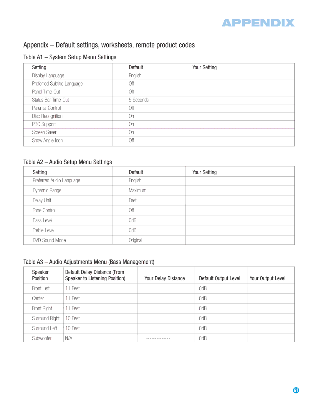 Harman-Kardon HS 500 Appendix Default settings, worksheets, remote product codes, Table A1 System Setup Menu Settings 