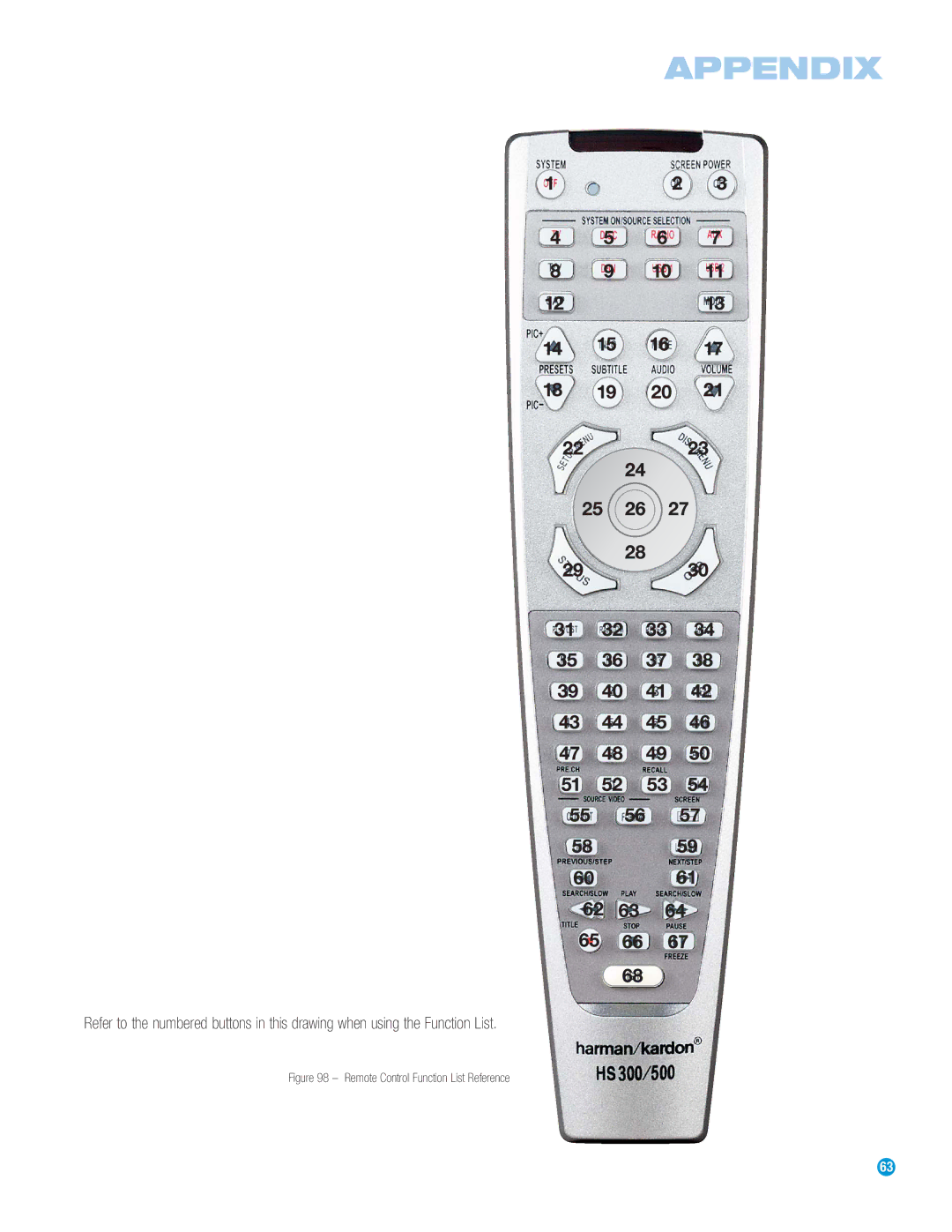 Harman-Kardon HS 500 owner manual Remote Control Function List Reference 