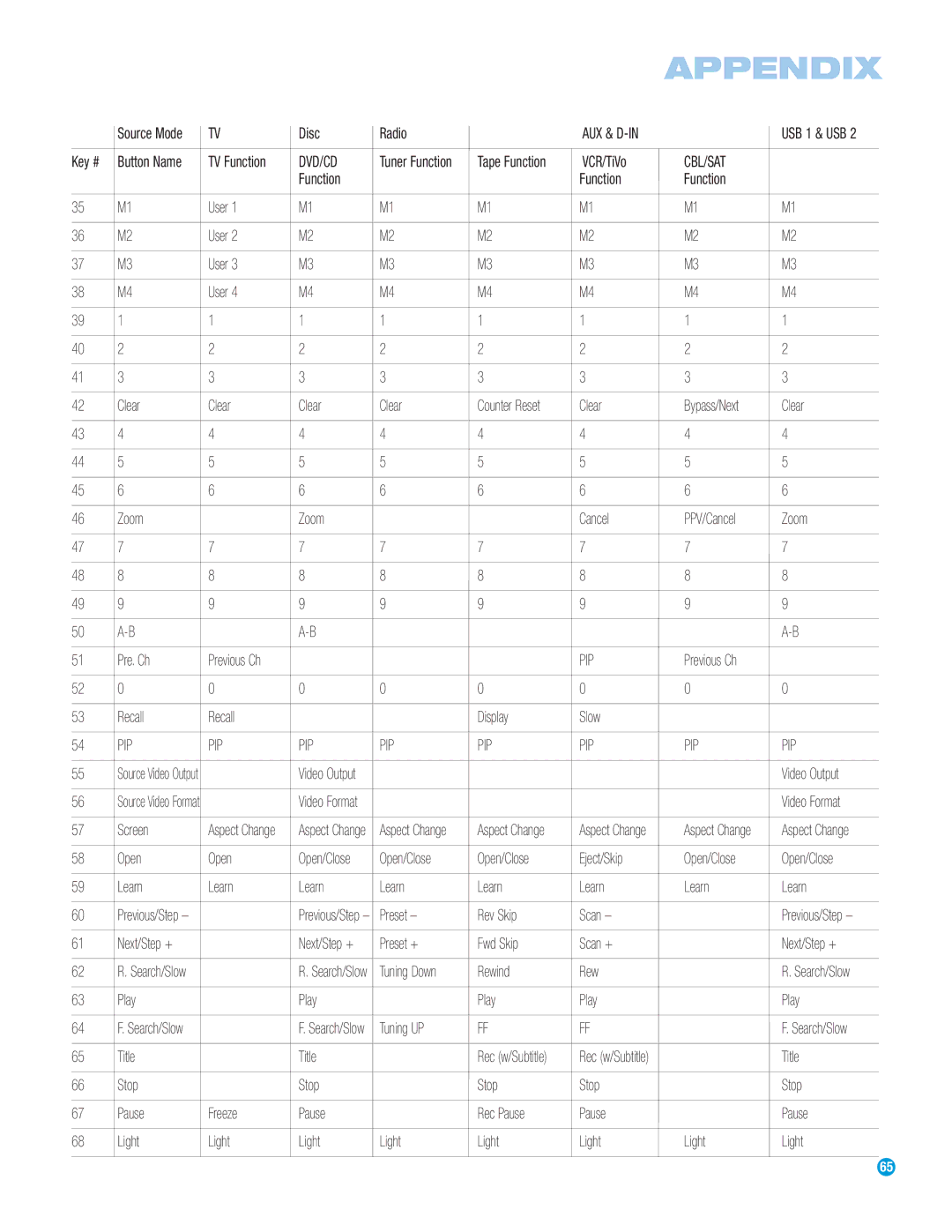 Harman-Kardon HS 500 owner manual Pip 