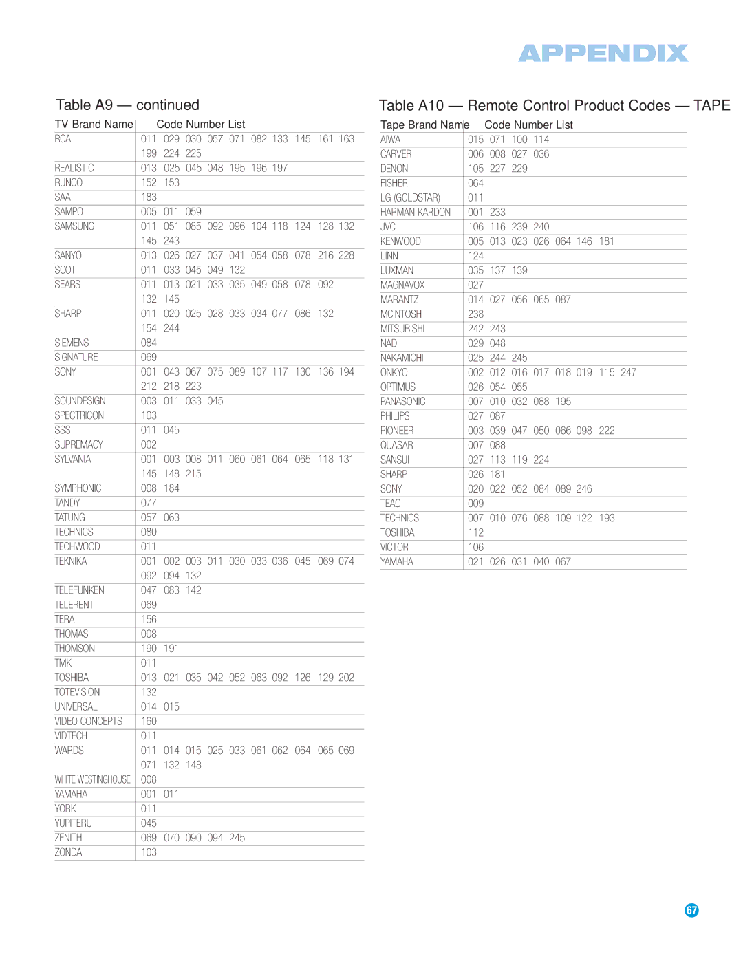 Harman-Kardon HS 500 owner manual Table A9, Table A10 Remote Control Product Codes Tape 