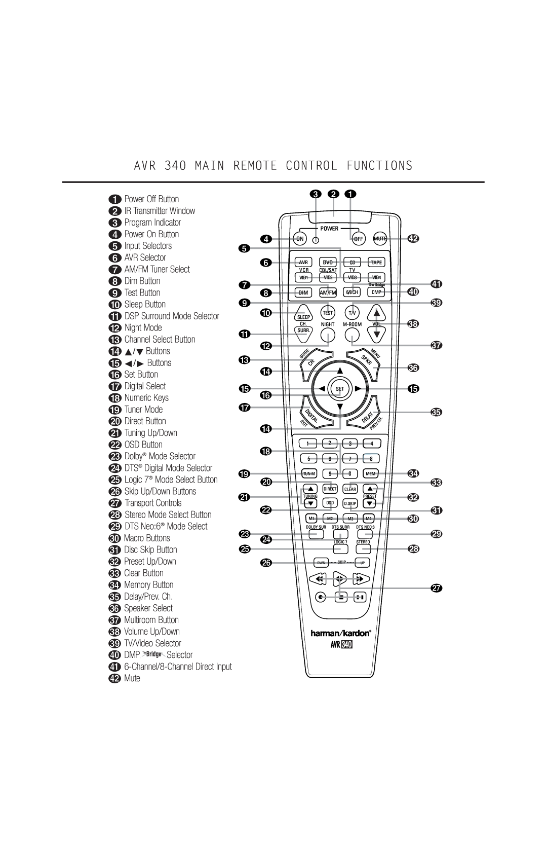 Harman-Kardon LZR302 manual AVR 340 MAIN REMOTE CONTROL FUNCTIONS, a Power Off Button, i Test Button j Sleep Button, c b a 
