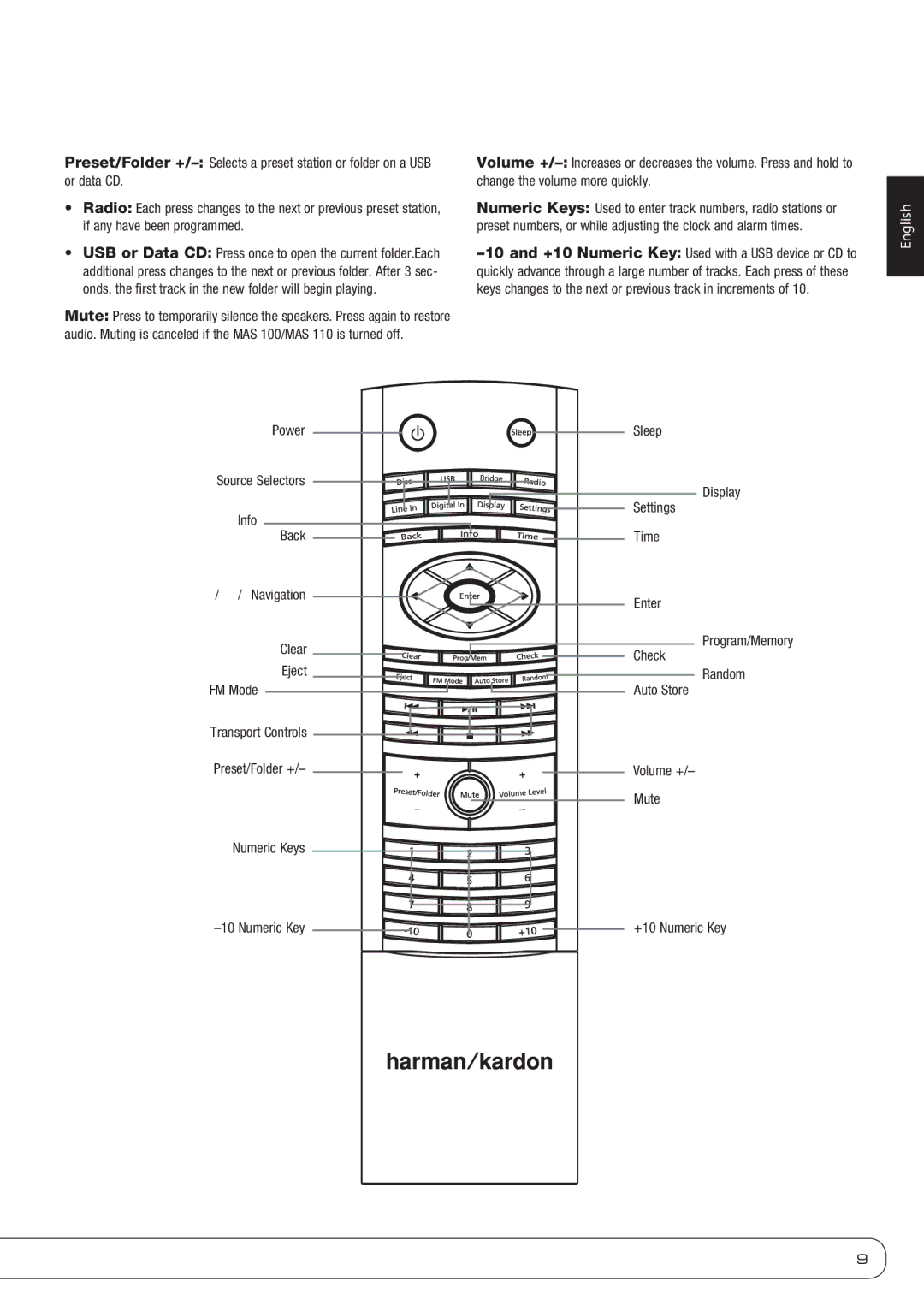 Harman-Kardon MAS 110, MAS 100 owner manual Remote Control Functions 