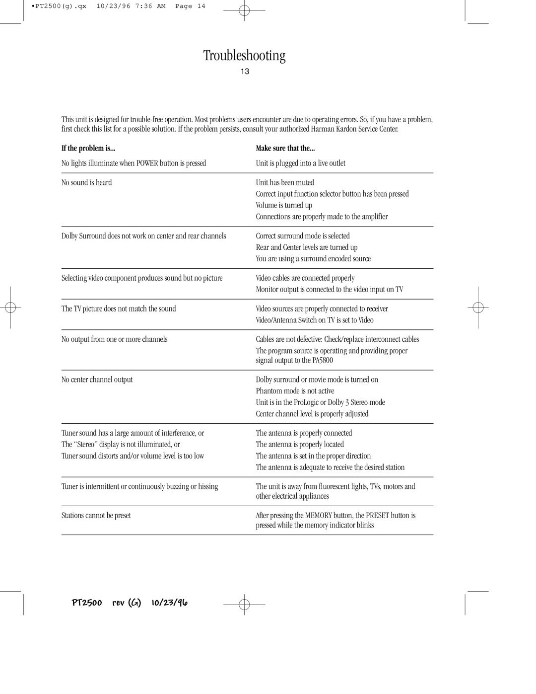 Harman-Kardon PT2500 owner manual Troubleshooting, If the problem is Make sure that 