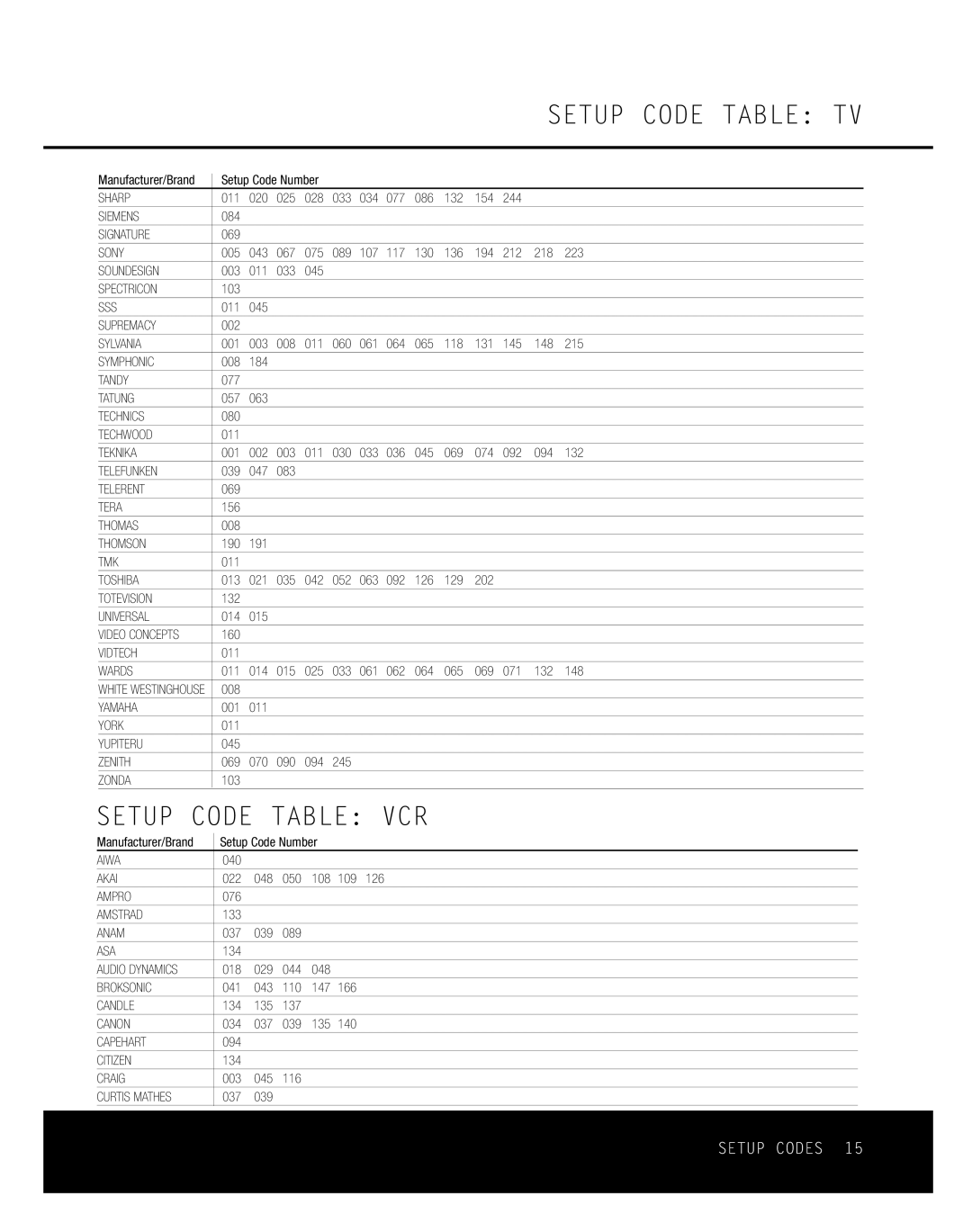 Harman-Kardon RCP 2 owner manual Setup Code Table VCR 