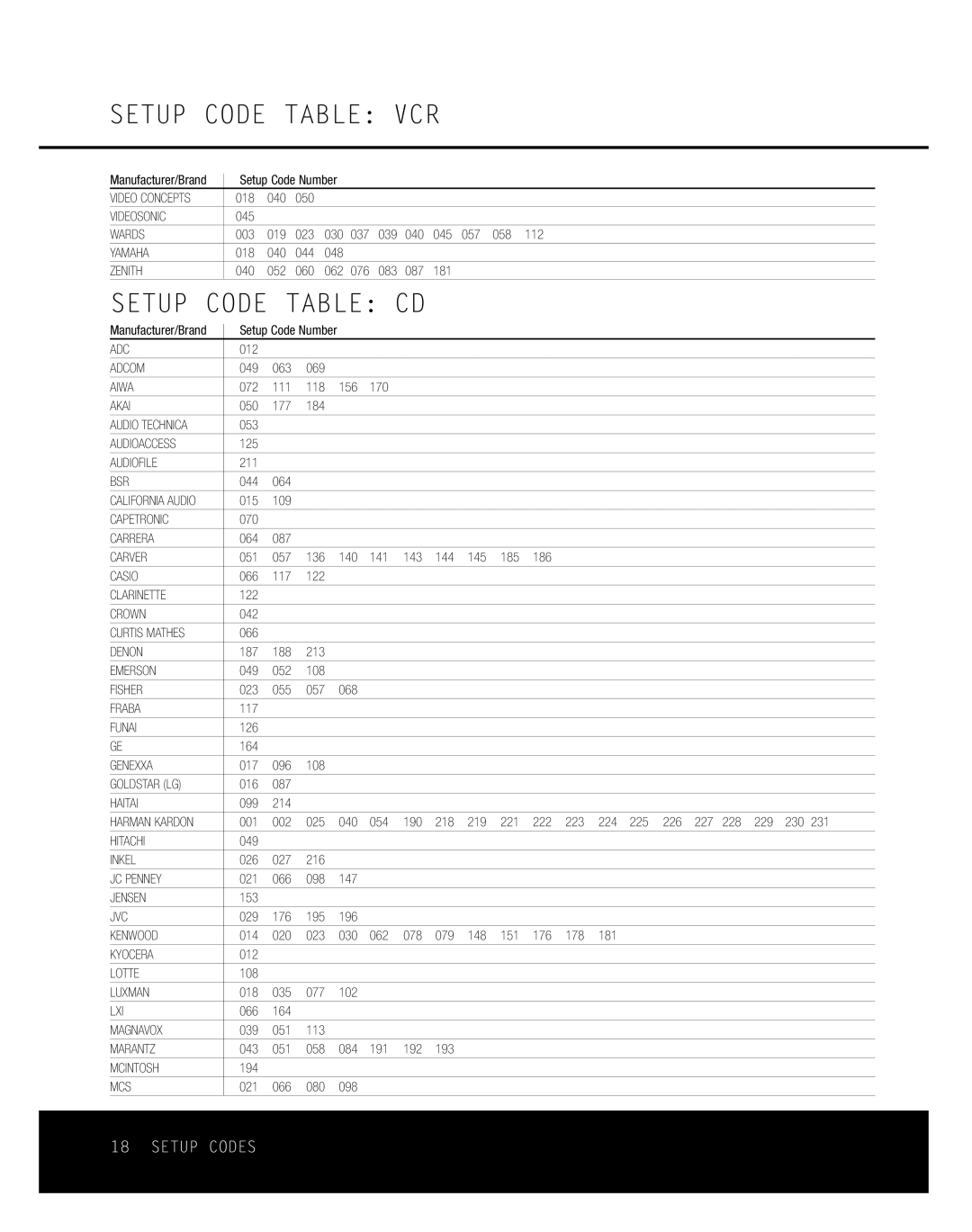 Harman-Kardon RCP 2 owner manual Setup Code Table CD 