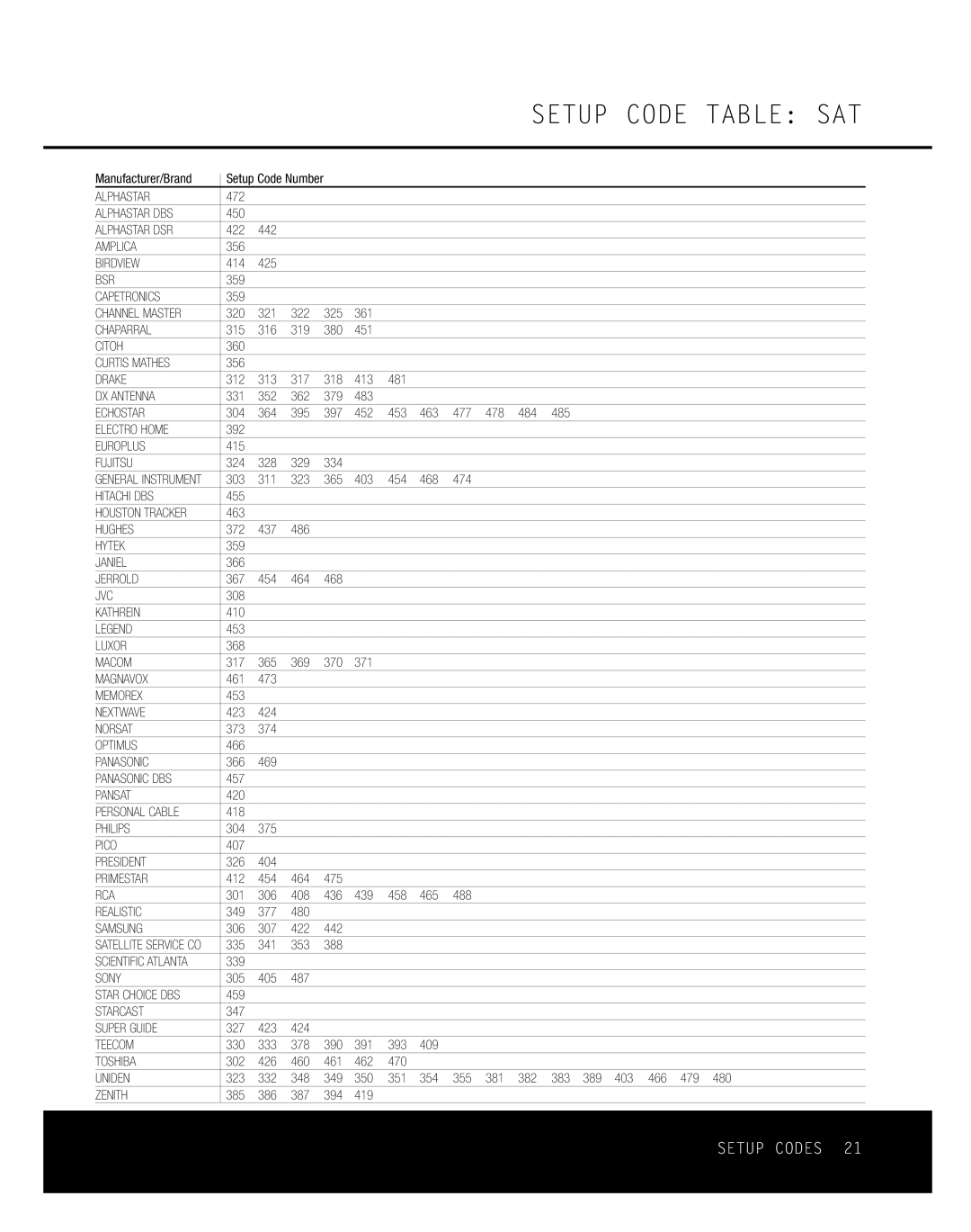 Harman-Kardon RCP 2 owner manual Setup Code Table SAT 