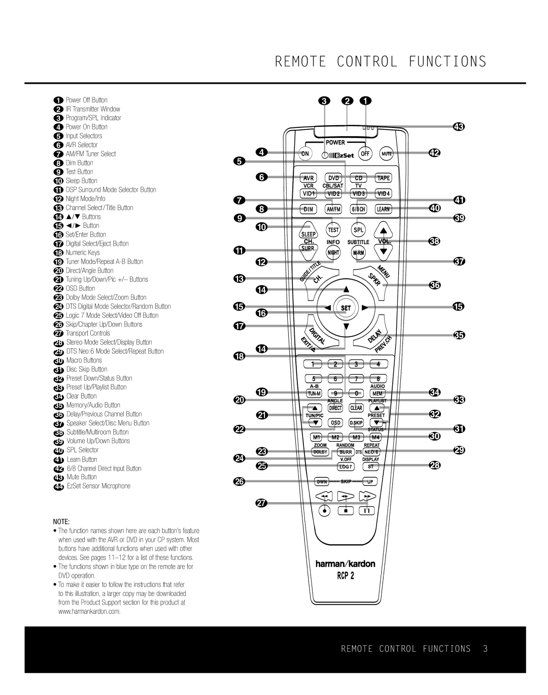 Harman-Kardon RCP 2 owner manual Remote Control Functions 