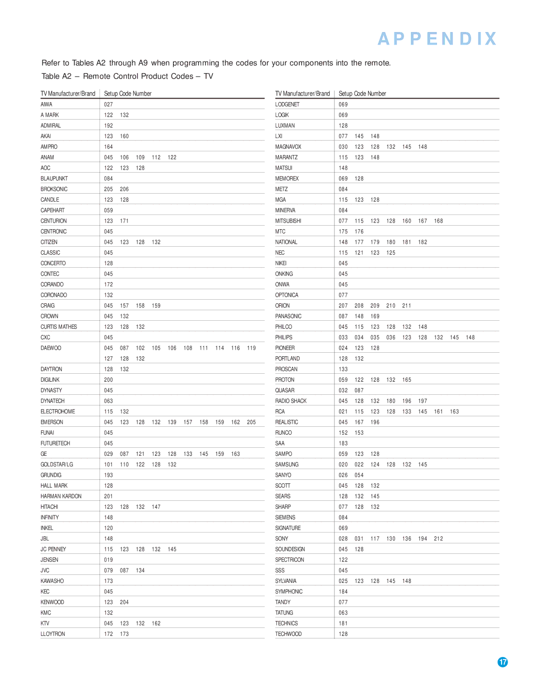 Harman-Kardon RCP 5 owner manual Aiwa 